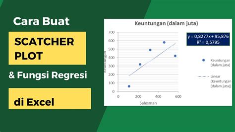 Menyiapkan Tabel dan Membuat Data Visualisasi