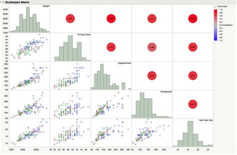 Statistik Diagram Scatter