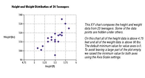 Menggunakan Chart Scatter untuk Mengecek Hubungan Antara Variabel X dan Y