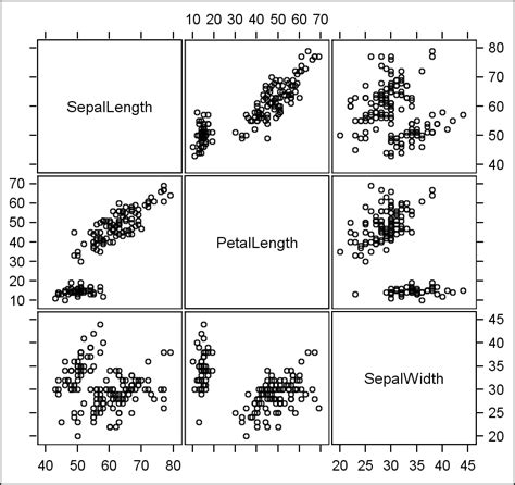 Matriks Scatter Plot: Analisis Hubungan Variabel