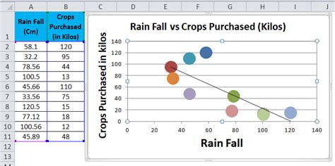 Penggunaan Scatter Plot dan Variabel Ketiga