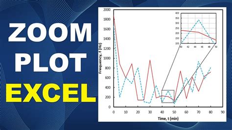 Bagaimana Mengaktifkan ZOOM pada Peta Scatter di Excel ketika Slider Zoom Tidak Bekerja