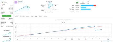 Analisis Trading di Tahun Ini