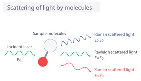 Nanopartikel Logam Terisolasi dengan Surface Plasmon States: Menghasilkan Sinyal Raman yang Tinggi