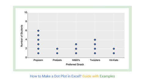 Mengustomisasi Grafik Scatter XY di Microsoft Excel