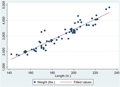 Membandingkan Tendensi Sentral Dari Dataset yang Berbeda menggunakan Jitter Plot