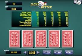 Mengoptimalkan Kemampuan Anda dalam Bermain Video Poker