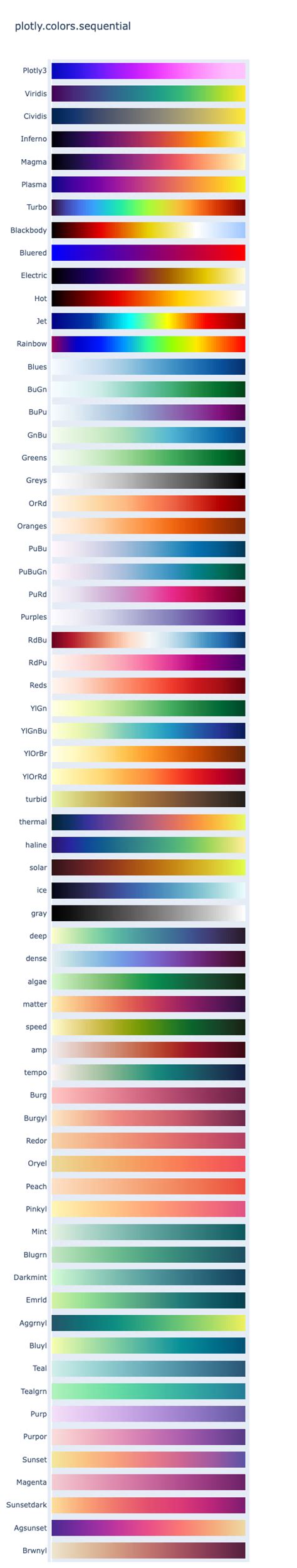 Menggabungkan Data dan Visualisasi dengan Plotly