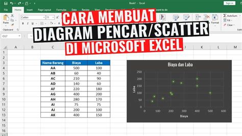 Plotting Data: Menggambar Diagram Pencar untuk Menemukan Hubungan Antara Variabel