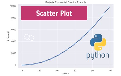 Membuat Plot Scatter dengan Menggunakan Fungsi `scatter