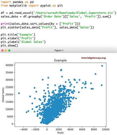 Menggambar Grafik Scatter dengan Matplotlib