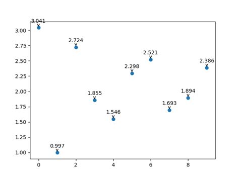 Membuat Scatter Plot dengan Legenda