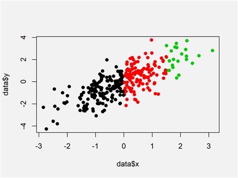 Berbagi Warna dalam Scatter Plot di R