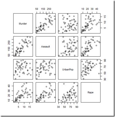 Membuat Scatter Plot Sederhana dengan R di RStudio