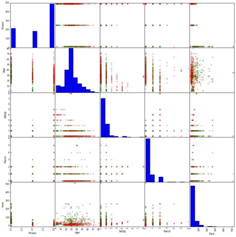 from pandas tools plotting import scatter_matrix error