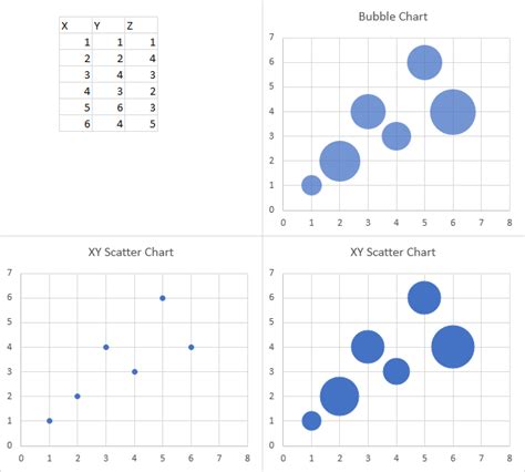 Bagaimana cara mengubah ukuran dan bentuk marker di grafik scatter Excel