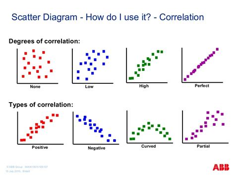 Trend Line pada Scatter Plot: Membantu Analisis Hubungan Antara Variabel