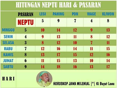 Angka Sisa 7: Selalu Kekurangan, Sering Pindah Rumah