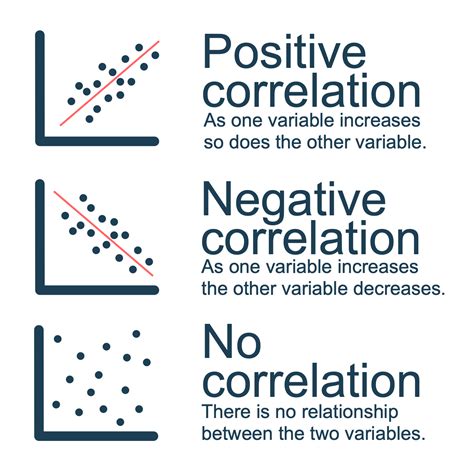 Penjelasan Correlation pada Diagram Skatter