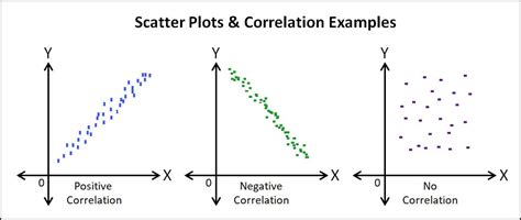 scatter plot interpretation