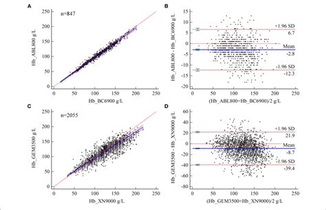 Menggunakan Scatter Plot untuk Menganalisis Hubungan Antar Variabel