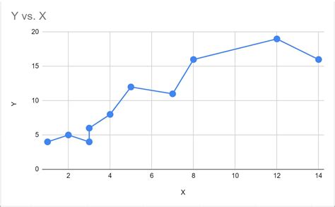 creating line in scatter plot