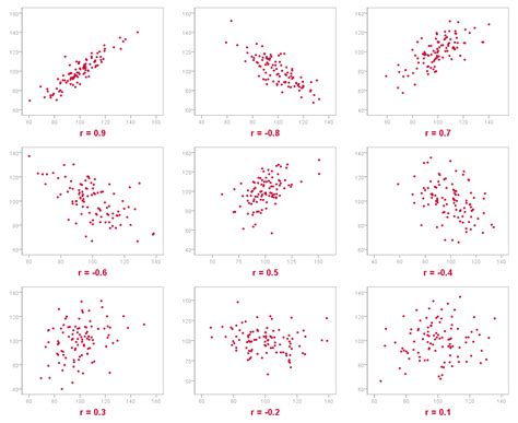 Analisis Regresi Non Linier Terapan dengan SPSS: Contoh pada Data Panjang Bagian Kaki Depan dan Tinggi Tubuh Sapi Bali