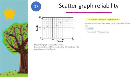 Membuat Grafik Scatter Chart dengan Fungsi Analytics di Power BI