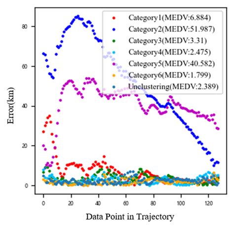 Mengdefinisikan Ukuran Error Bar pada Plot