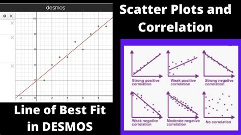 Mengenal Scatter Plot dan Garis Fit Terbaik