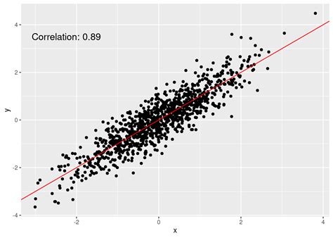 Menggambarkan Data dengan Scatter Plot