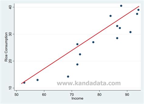 Lengkapi Informasi: Cara Membaca Scatter Diagram