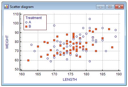 Penggunaan Diagram Scatter dalam Analisis Data