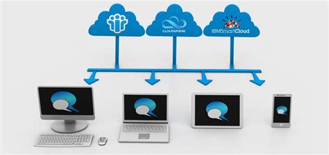 Mengembangkan Aplikasi dengan PHP dan IBM Domino 8.5.1