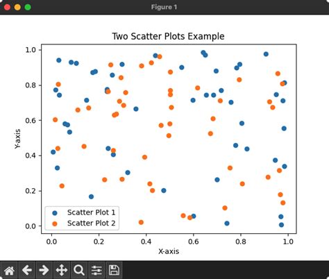 Menggabungkan Grafik dengan Subplot dan Subplot2grid di Matplotlib