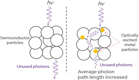 photon scatter adalah