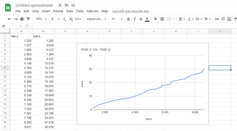 Membuat Scatter Chart yang Menarik dengan Google Sheets