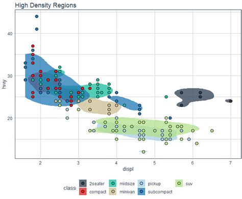 Penggunaan Variabel Numerik dan Kategorikal dengan Plot Scatter