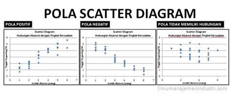 Pengertian Scatter Diagram (Diagram Tebar) dan Cara Membuatnya