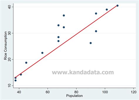 Mengklasifikasi Hubungan Linear dan Nonlinear dari Plot Sinar