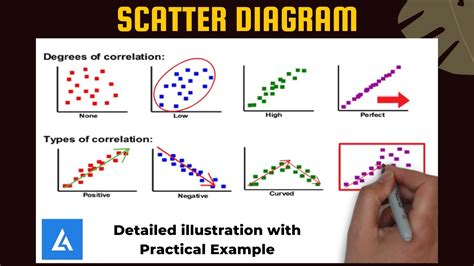 Interpretasi Scatterplot