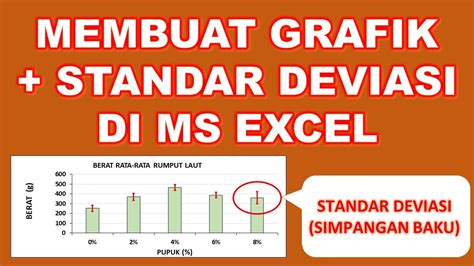 Menambahkan Garis Rata-Rata Bergerak dan Standar Deviasi pada Bagian