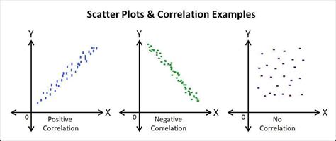 Apa Itu Scatter Plot