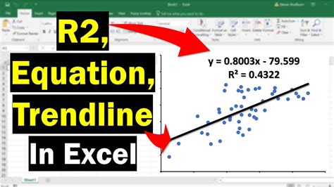 Bagaimana Menambahkan Nilai R-Squared ke Grafik dalam Excel