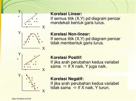 Cara Uji Linearitas Menggunakan Grafik Scatter Plot dengan SPSS