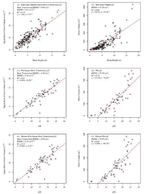 Interpretasi Grafik Regresi Linier