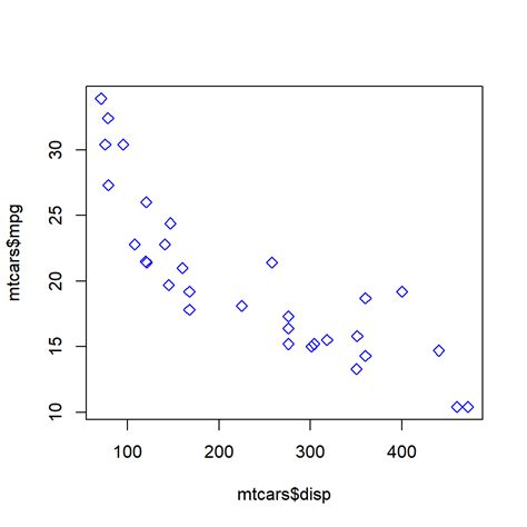 Scatter Plot with Marginal Density Distribution Plot