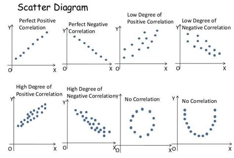 Analisis Hubungan Antara Variabel dengan Scatter Plot