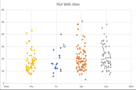 Menggunakan Warna Berbeda dalam Power BI dengan Menggunakan Lapangan Nilai