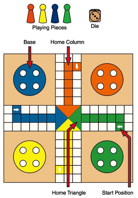 Cara Bermain Ludo: Strategi untuk Menjadi Pemenang